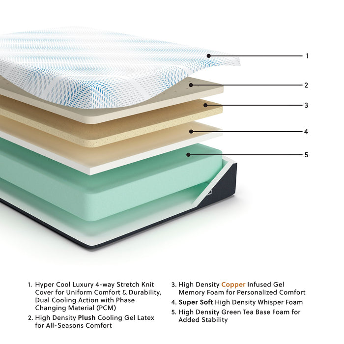 Millennium Luxury Gel Latex and Memory Foam California King Mattress - Furniture Bros & Mattress (Bolingbrook, IL)