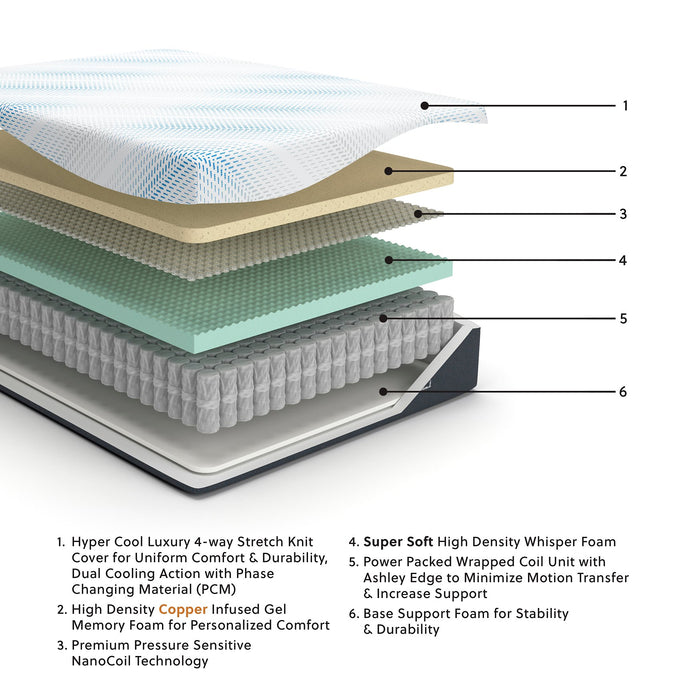 Millennium Cushion Firm Gel Memory Foam Hybrid Mattress - Furniture Bros & Mattress (Bolingbrook, IL)