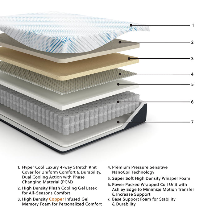 Millennium Luxury Plush Gel Latex Hybrid Mattress - Furniture Bros & Mattress (Bolingbrook, IL)