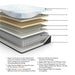 Millennium Luxury Plush Gel Latex Hybrid Mattress - Furniture Bros & Mattress (Bolingbrook, IL)