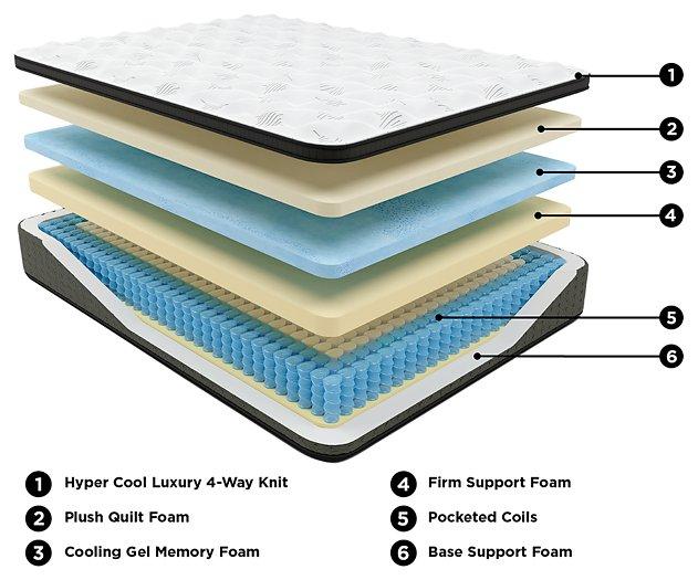 Ultra Luxury ET with Memory Foam Mattress and Base Set - Furniture Bros & Mattress (Bolingbrook, IL)