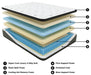 Ultra Luxury ET with Memory Foam Mattress and Base Set - Furniture Bros & Mattress (Bolingbrook, IL)