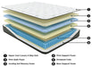 Ultra Luxury Firm Tight Top with Memory Foam Mattress and Base Set - Furniture Bros & Mattress (Bolingbrook, IL)